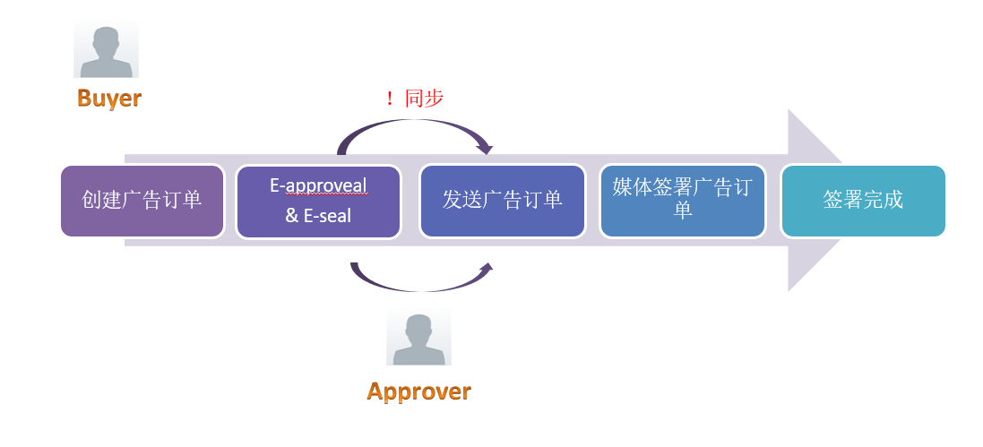 流程图.png